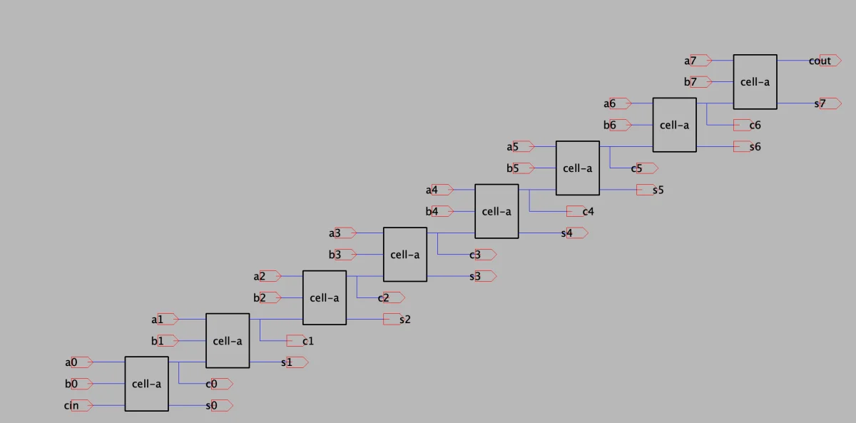 8-bit adder schematic · design study