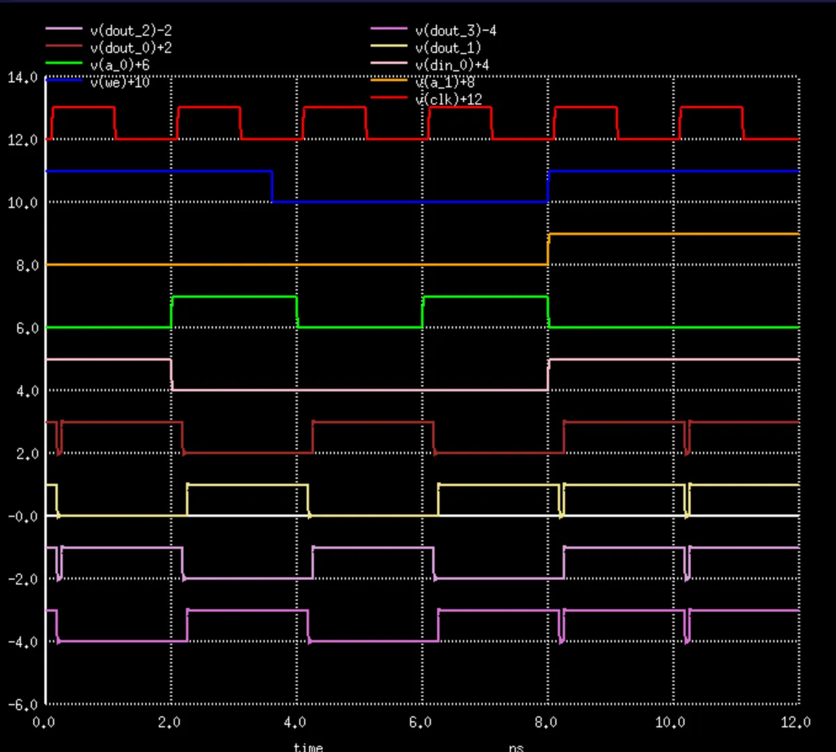 SPICE Automation Framework · parametric sweep report