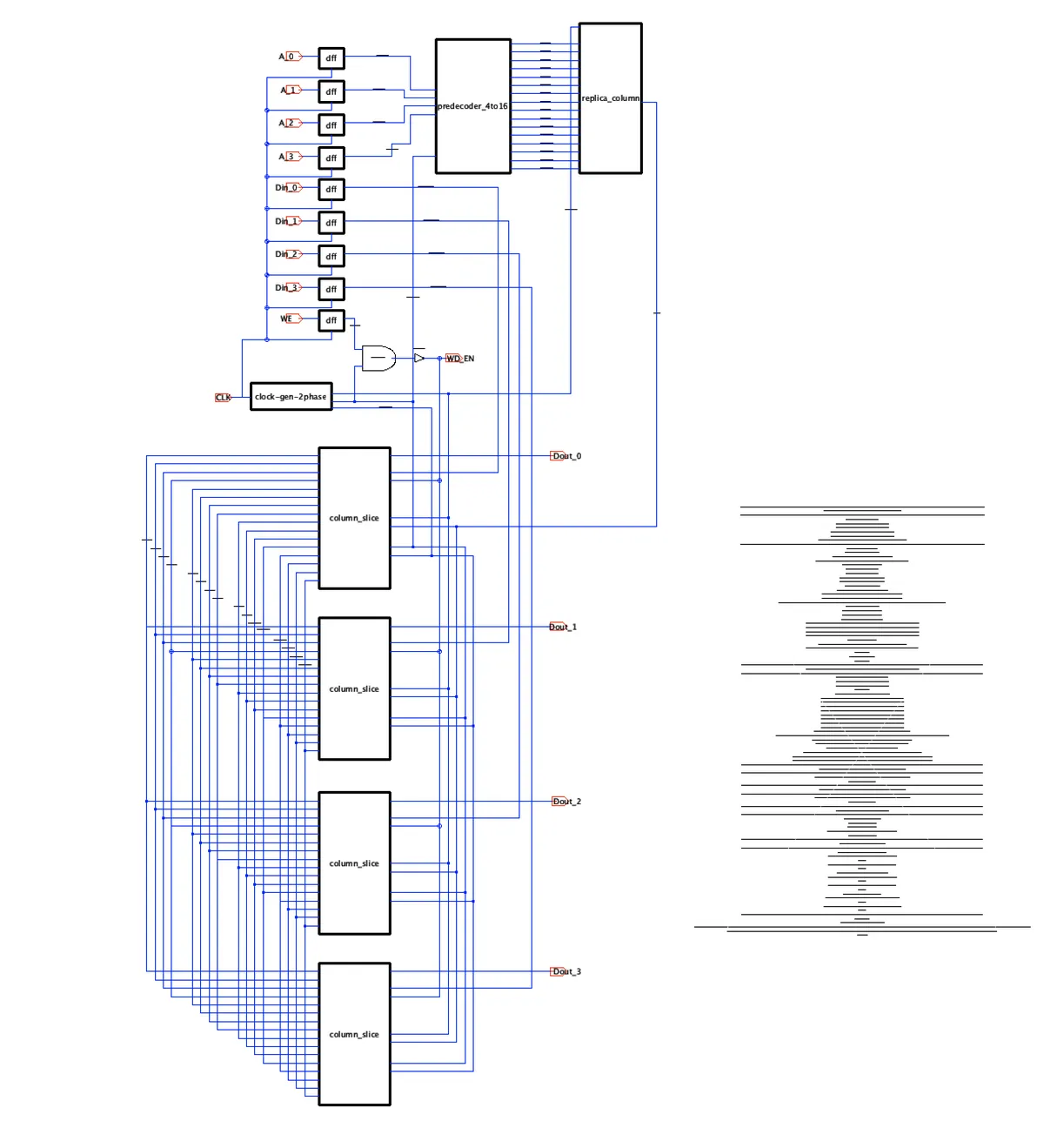 16×4 SRAM — Full-Custom Analog Design — project screenshot